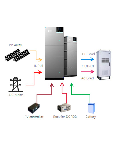 Hybrid PV-MAINS Power